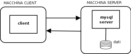 Architettura Client-Server