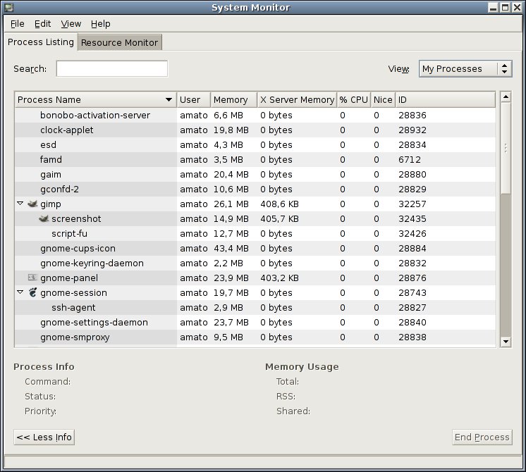 Monitor di Sistema